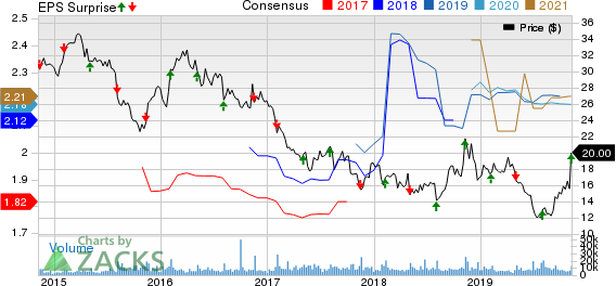 Sally Beauty Holdings, Inc. Price, Consensus and EPS Surprise