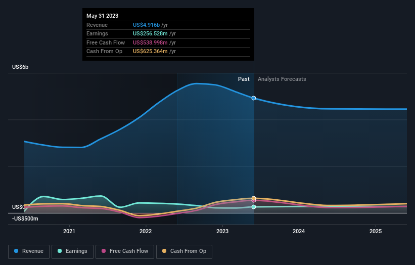 earnings-and-revenue-growth