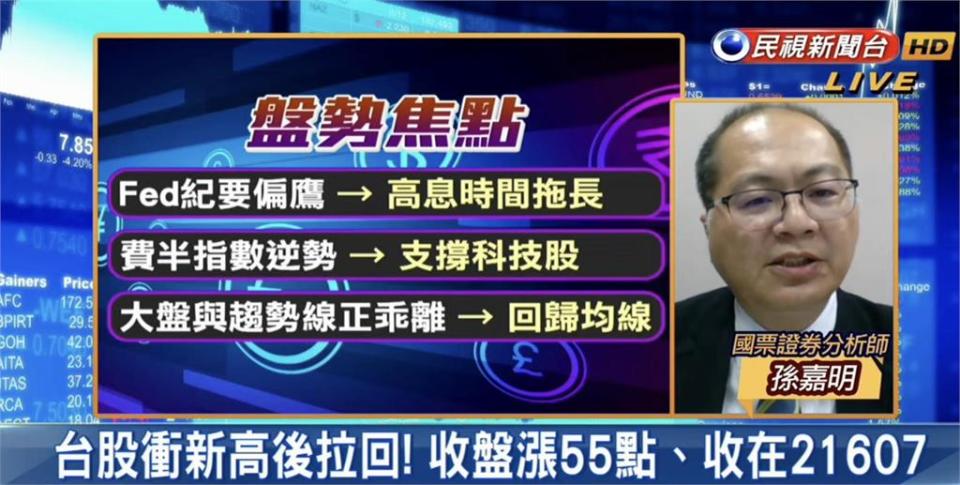 台股看民視／台股大怒神「台積電挺身」守21600點！專家：3族群可布局