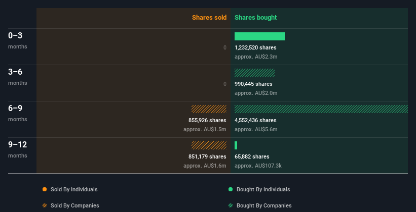 insider-trading-volume