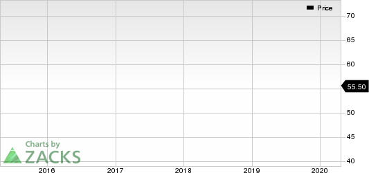 Southern Company (The) Price