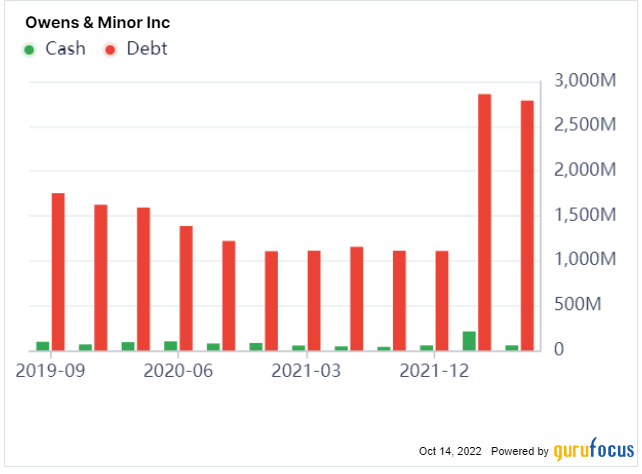 This Leading Medical Supply Distributor Is Facing Headwinds