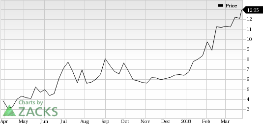 ImmunoGen (IMGN) saw a big move last session, as its shares jumped more than 7% on the day, amid huge volumes.