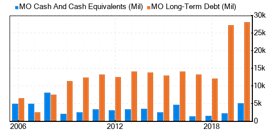 Altria Group Stock Is Estimated To Be Fairly Valued