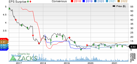 Teva Pharmaceutical Industries Ltd. Price, Consensus and EPS Surprise