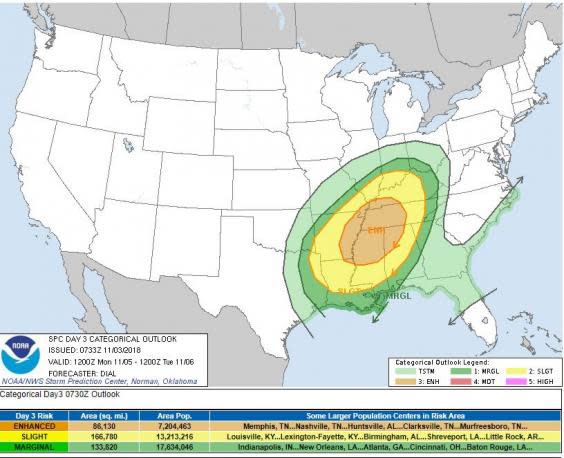 Target practice: some inconvenient WX predicted for the southeast USA (NOAA)