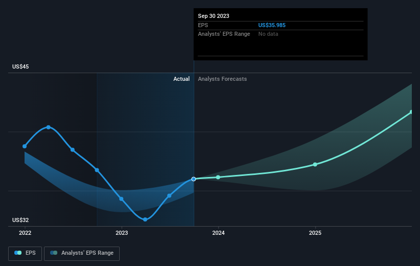 earnings-per-share-growth