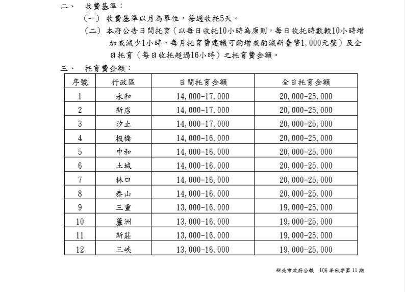 新北市各鄉鎮準公共化收費標準。（新北市政府提供）