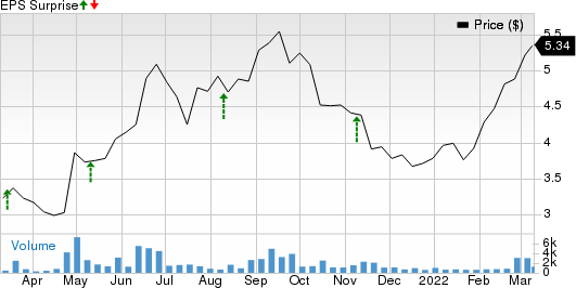 Pangaea Logistics Solutions Ltd. Price and EPS Surprise