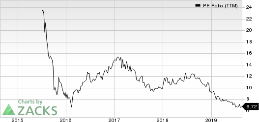 Cone Midstream Partners LP PE Ratio (TTM)