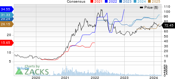 Danaos Corporation Price and Consensus