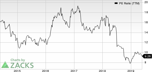 Reliance Steeal & Aluminum Co. PE Ratio (TTM)