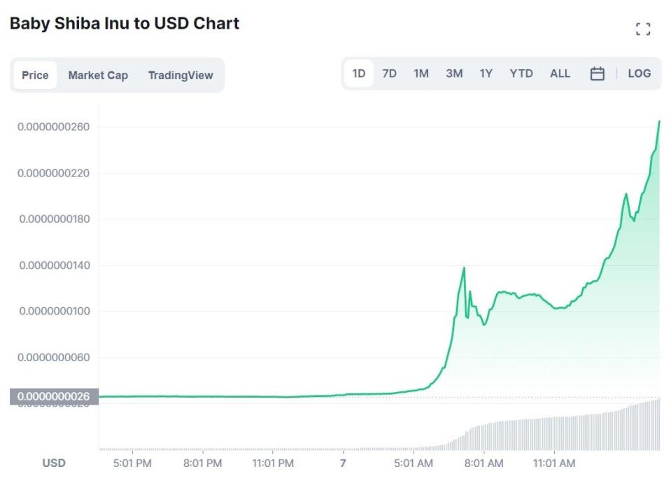  (CoinMarketCap)