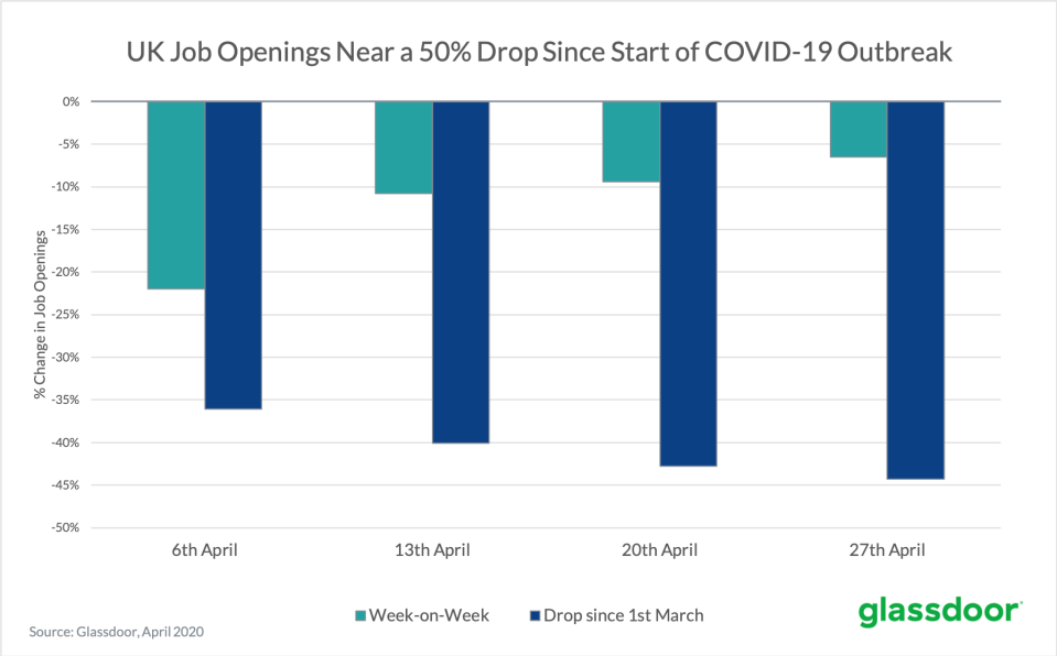 UK job openings coronavirus