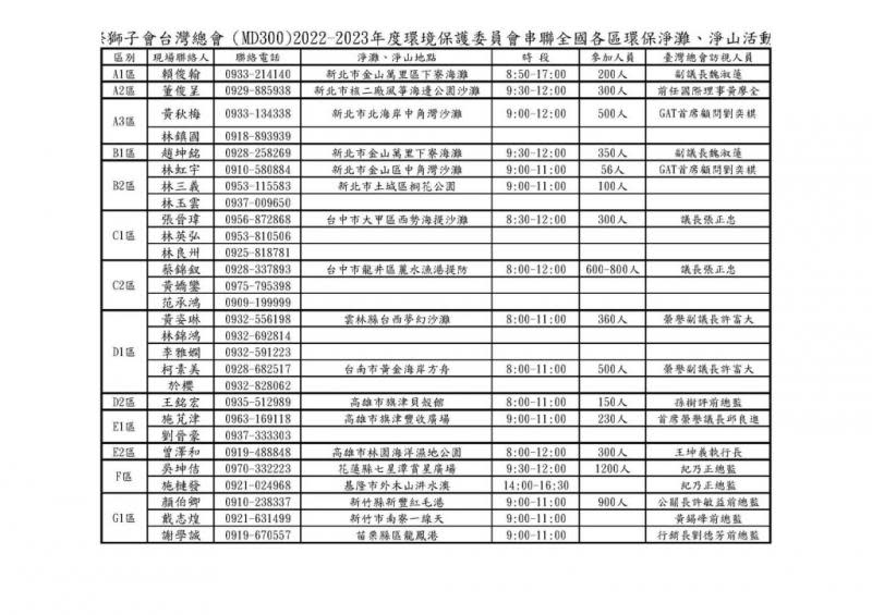 國際獅子會台灣總會　9/18串聯全國獅友環保淨灘淨山