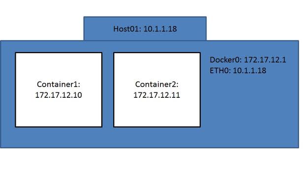 docker-networking-picture.jpg