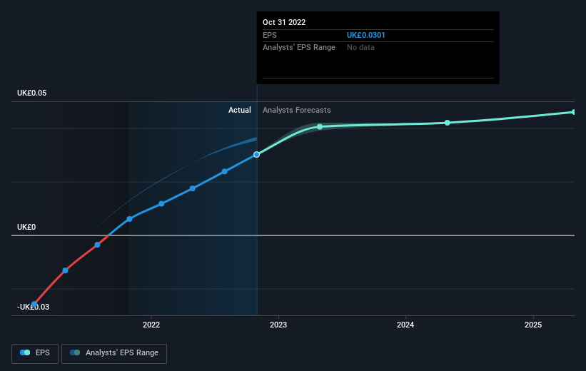 earnings-per-share-growth