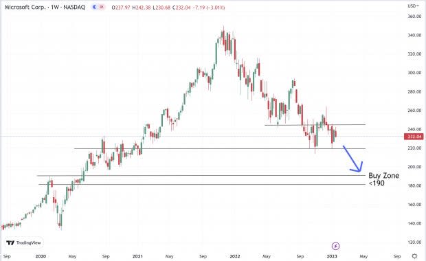 Tradingview