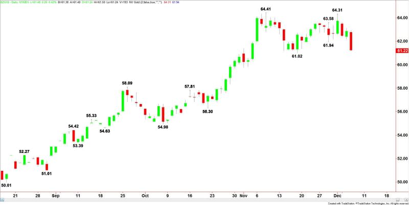 Brent Crude