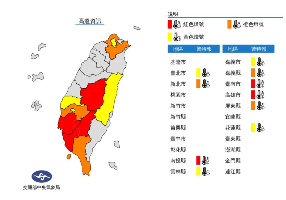 今天10縣市高溫燈號 南投臺南高雄亮紅燈。