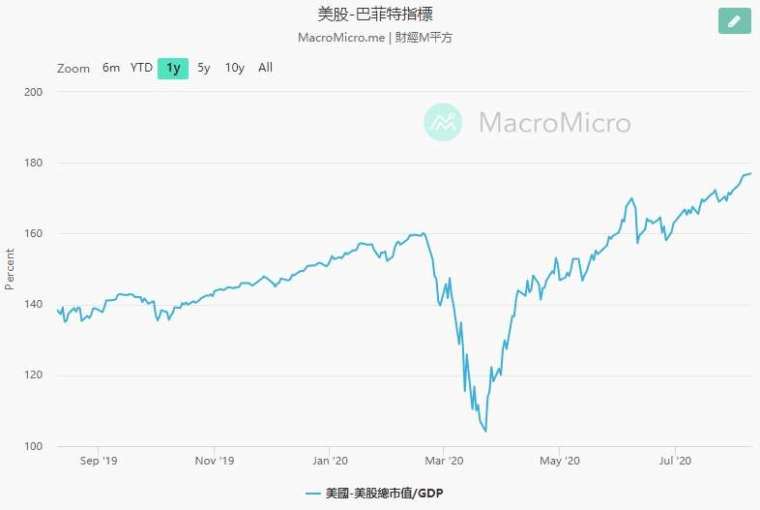 (圖片：川普推特)