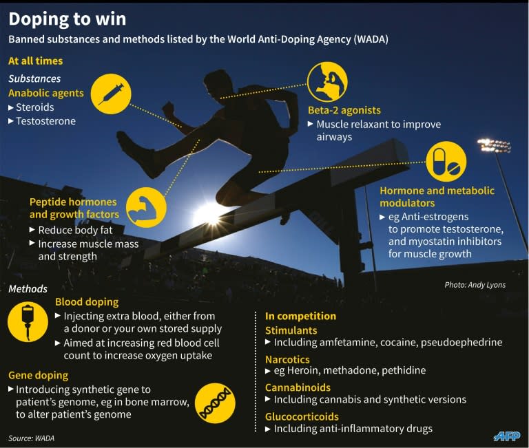 Graphic on doping methods banned by the World Anti-Doping Agency. 135 x 114 mm