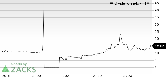 MFA Financial, Inc. Dividend Yield (TTM)