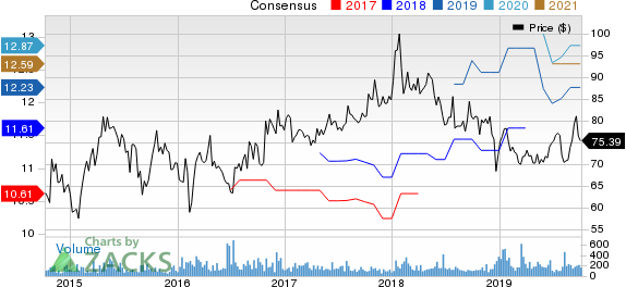 Orix Corp Ads Price and Consensus