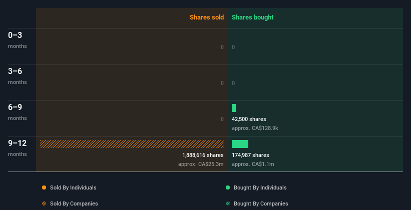 insider-trading-volume