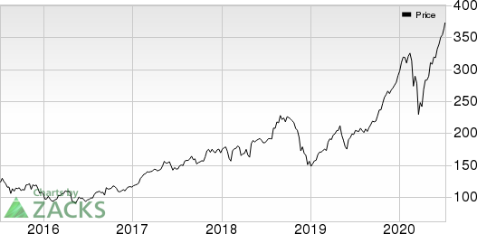 GlaxoSmithKline plc Price