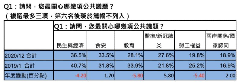 表一。