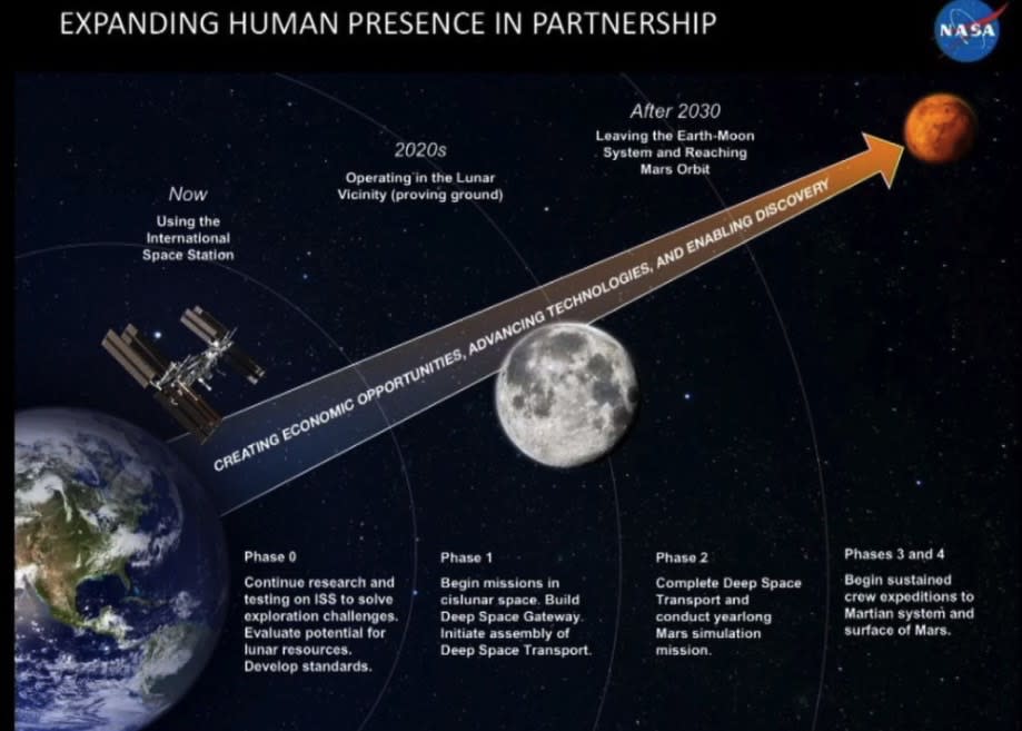 NASA seeks volunteers for several exploration missions to the Moon and Mars