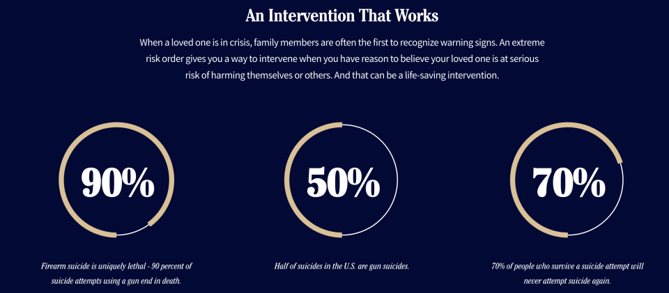 A graphic showing different types of inteerventions