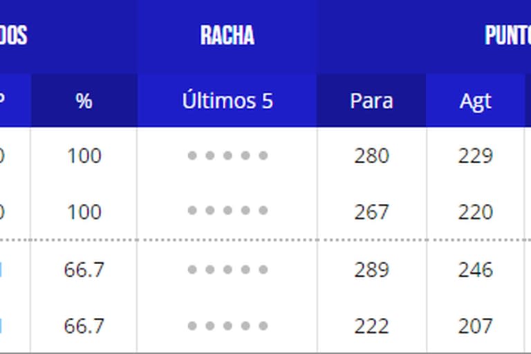 Así quedó conformada la tabla de posiciones del grupo K de la segunda etapa del Mundial 2023