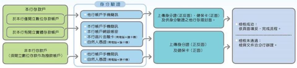 2023「10萬紓困貸款」開放申請！7大QA公開秒懂4領錢條件