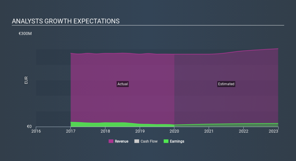 XTRA:LEI Past and Future Earnings March 29th 2020