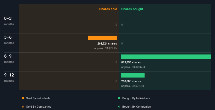 insider-trading-volume