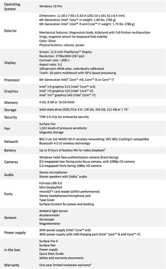 Microsoft Surface Pro 4 12.3 4GB/128GB Intel Core m3 Tablet with PixelSense  Display