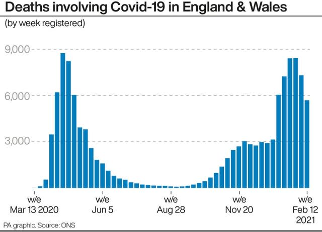 Coronavirus deaths