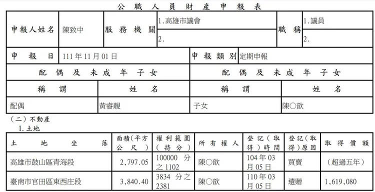 監察院廉政專刊裡，陳致中的財產申報資料。翻攝自黃揚明臉書