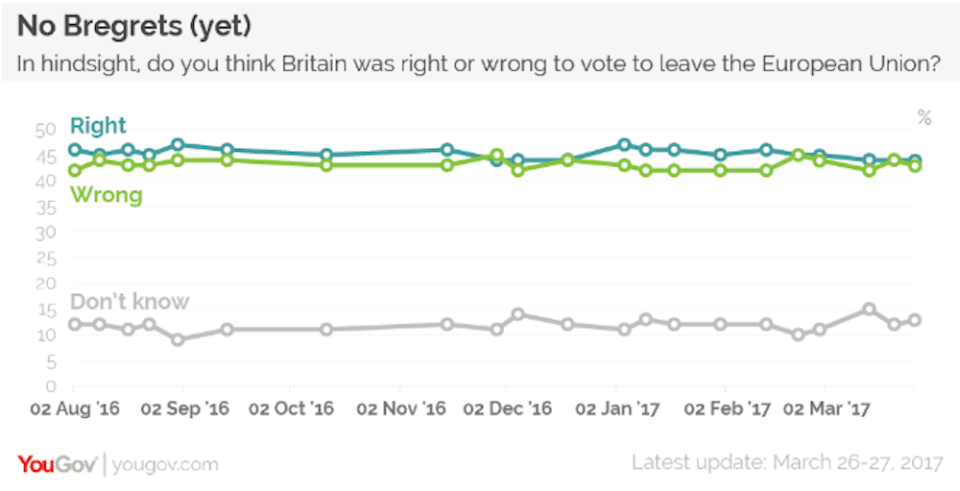 Brexit public opinion polls