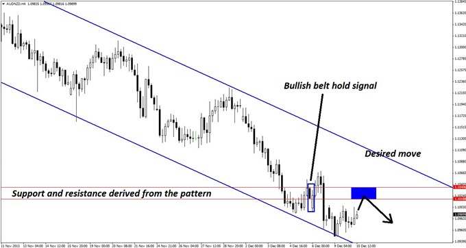 A_Bread_and_Butter_Trade_in_AUDNZD_body_GuestCommentary_KayeLee_December10A_2.png, A 