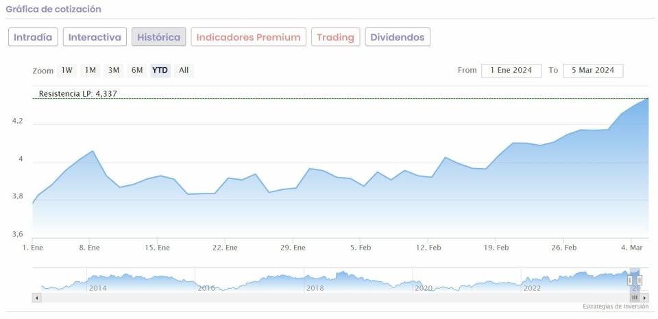 Un año de la quiebra de Silicon Valley Bank: ¿cómo están los bancos españoles?