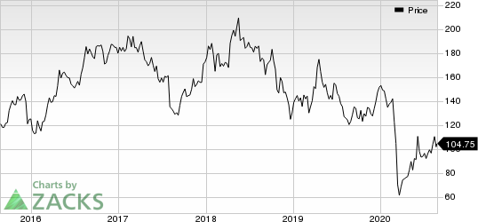 Pioneer Natural Resources Company Price