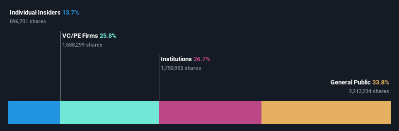 ownership-breakdown