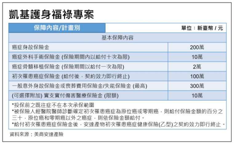 圖表：凱基證提供。