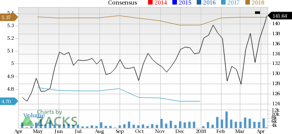 Ecolab (ECL) gains on core segmental business, while intense competition raises concern.