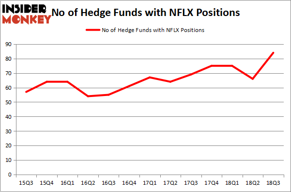 NFLX_nov2018