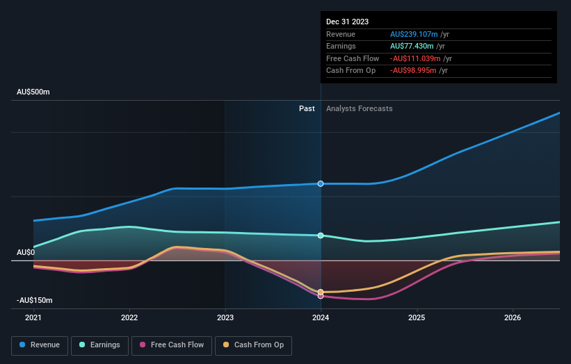 earnings-and-revenue-growth