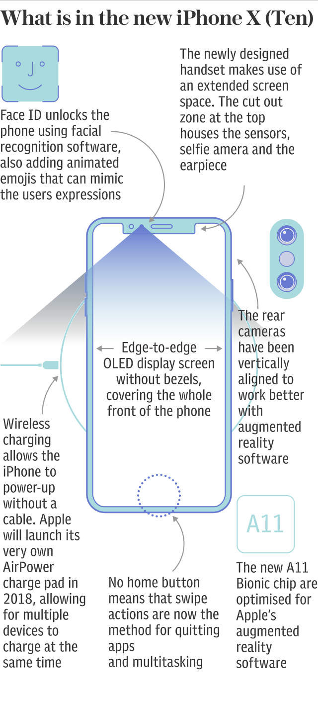 What is new in the iPhone X